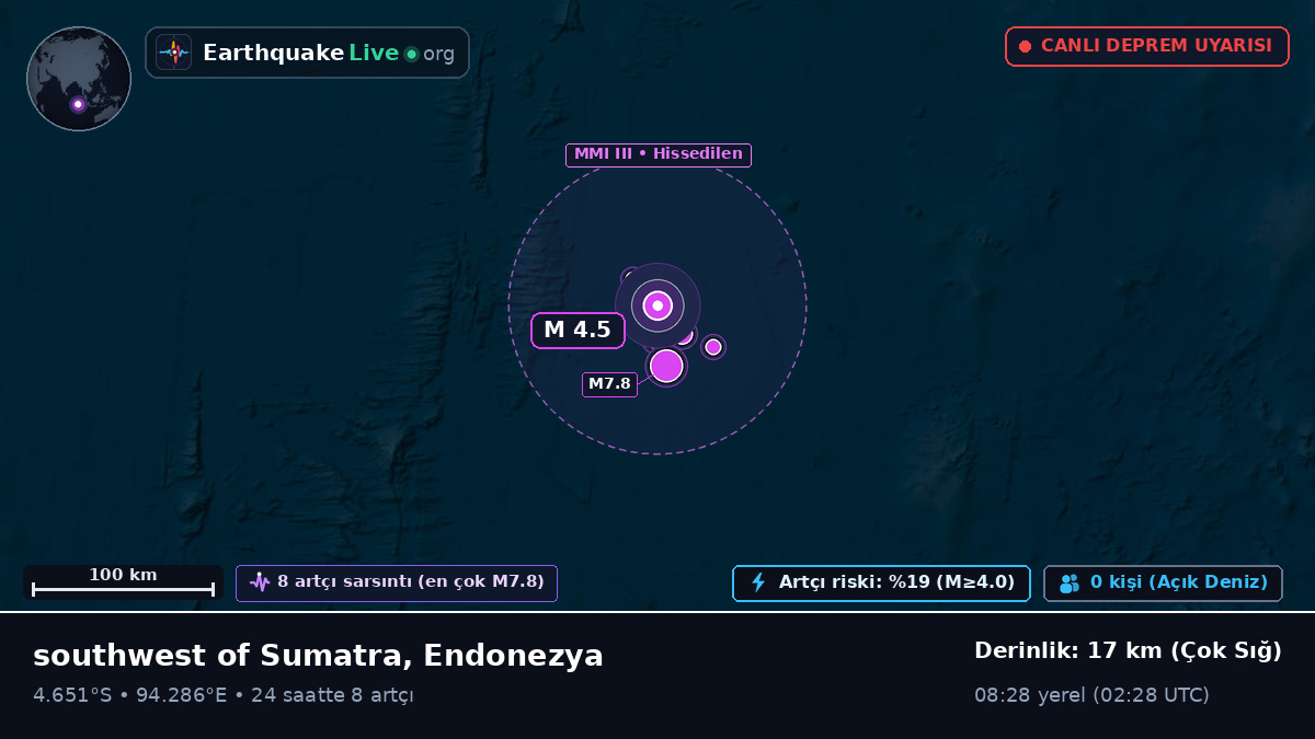 Hint Okyanusu (Endonezya)