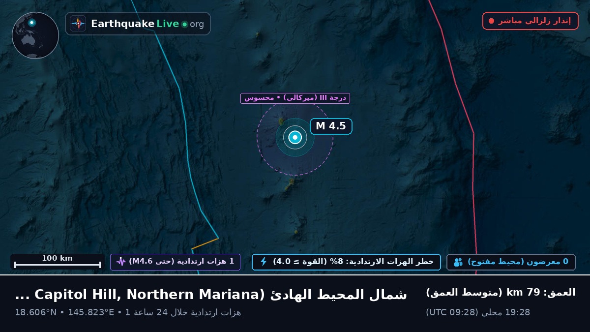 شمال المحيط الهادئ (Northern Mariana Islands)