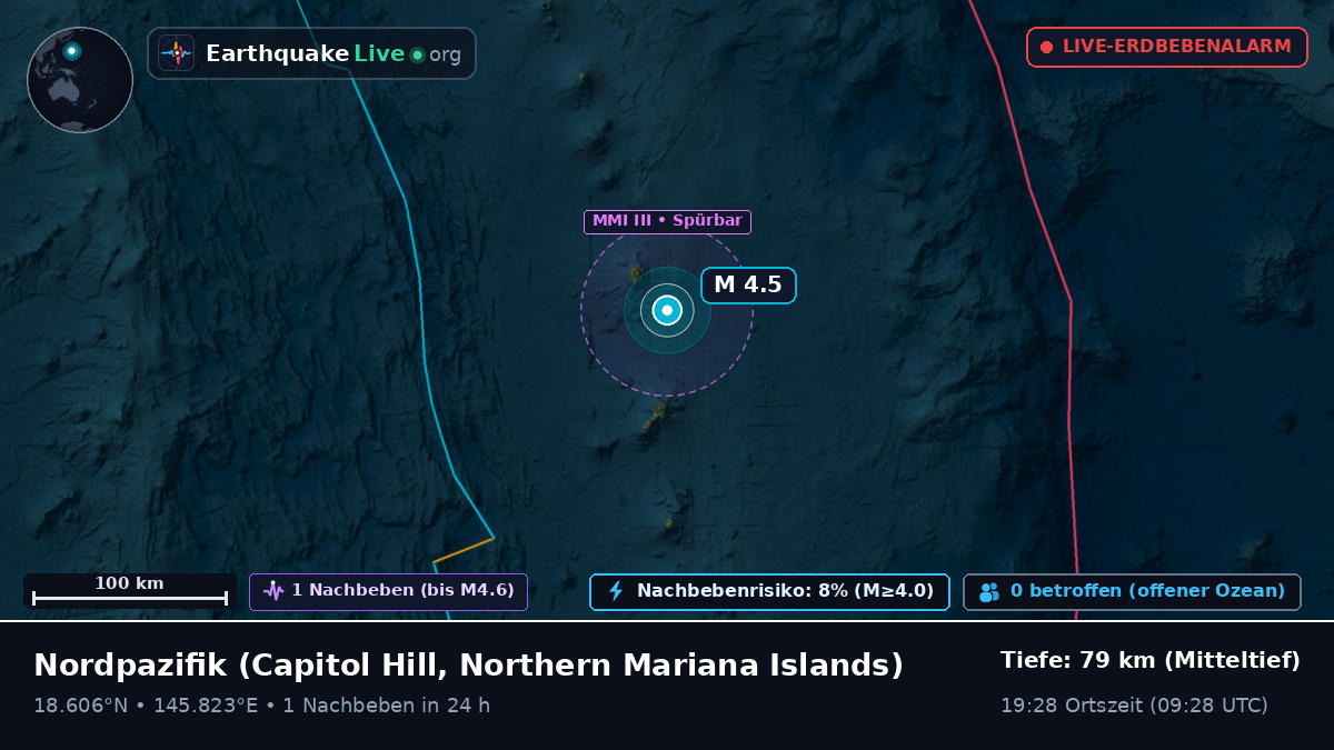 Nordpazifik (Northern Mariana Islands)