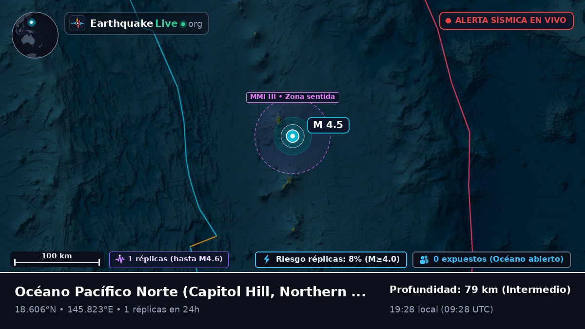 Océano Pacífico Norte (Northern Mariana Islands)