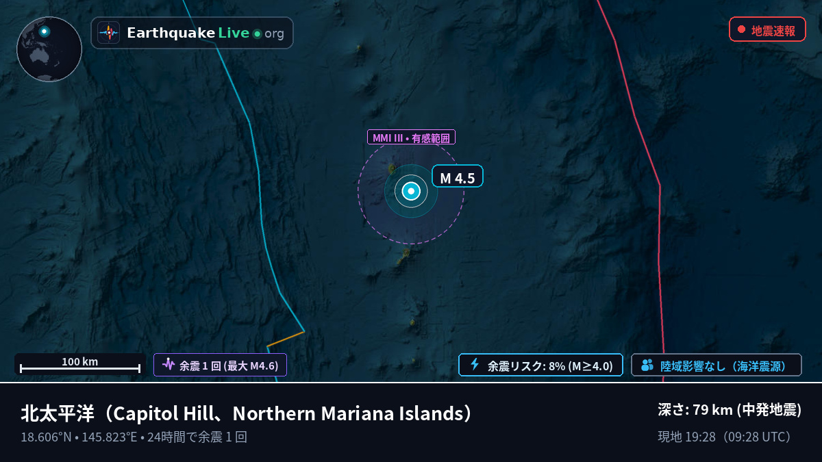北太平洋 (Northern Mariana Islands)
