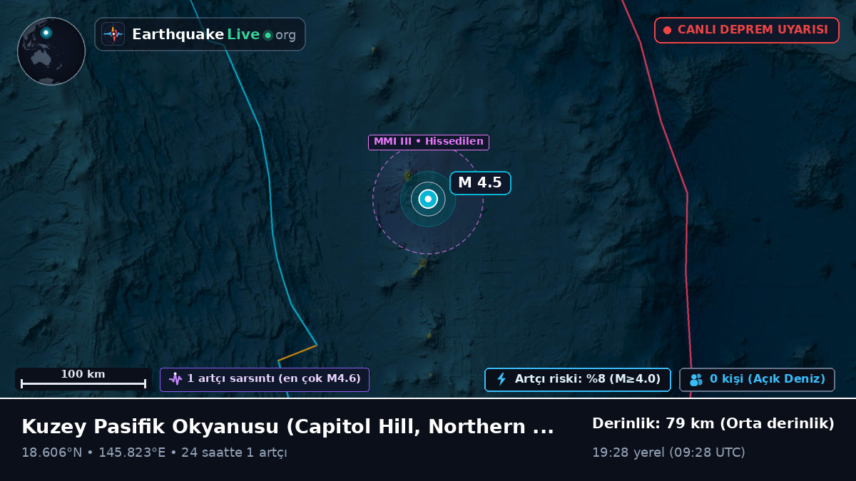 Kuzey Pasifik Okyanusu (Northern Mariana Islands)