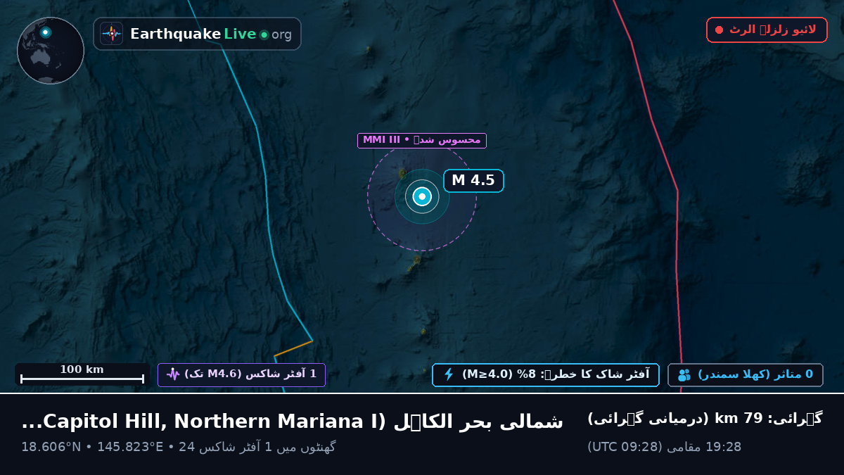 شمالی بحر الکاہل (Northern Mariana Islands)