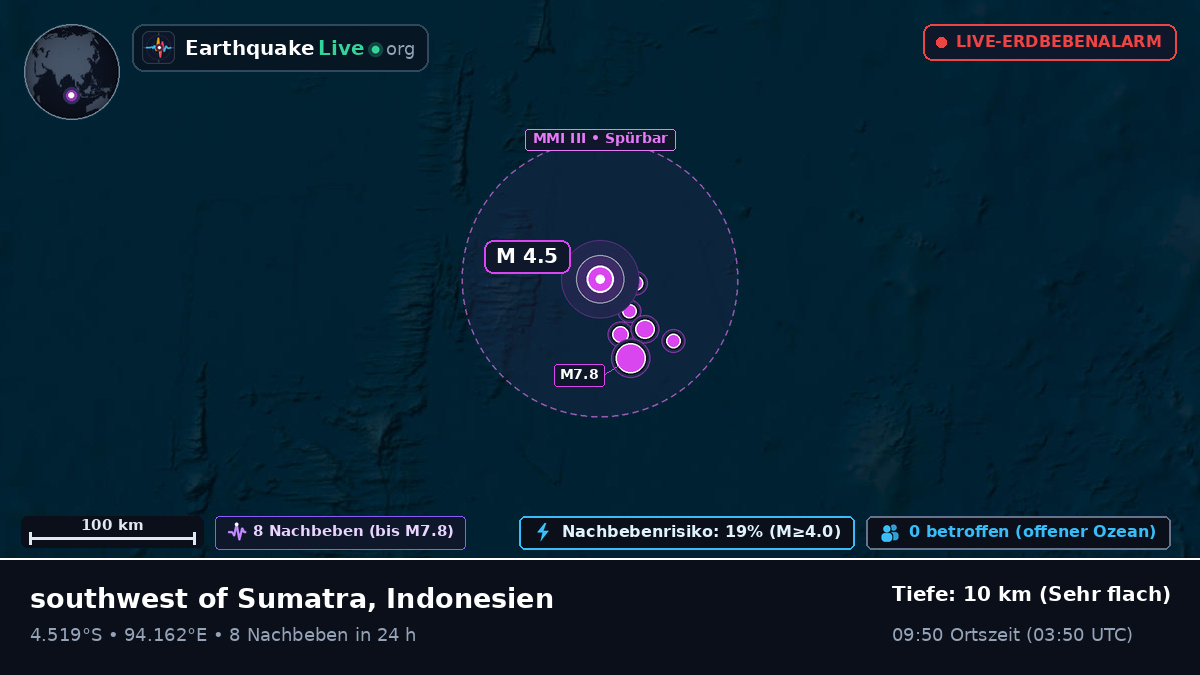 Indischer Ozean (Indonesien)