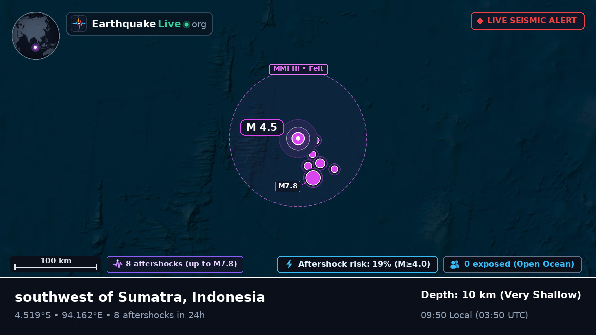 Indian Ocean (Indonesia)