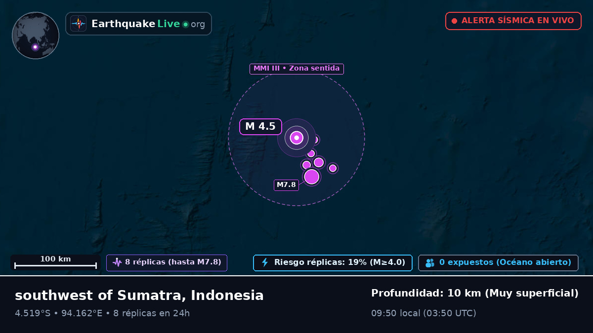 Océano Índico (Indonesia)
