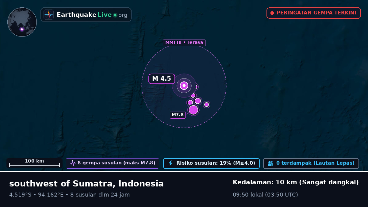 Samudra Hindia (Indonesia)