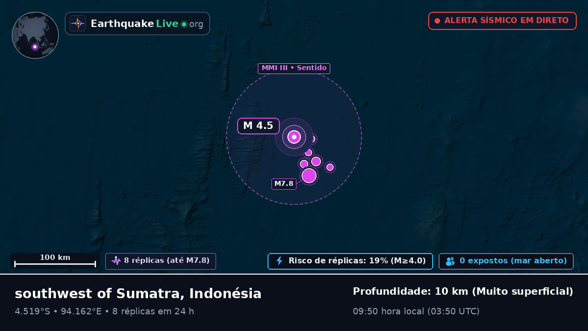 Oceano Índico (Indonésia)