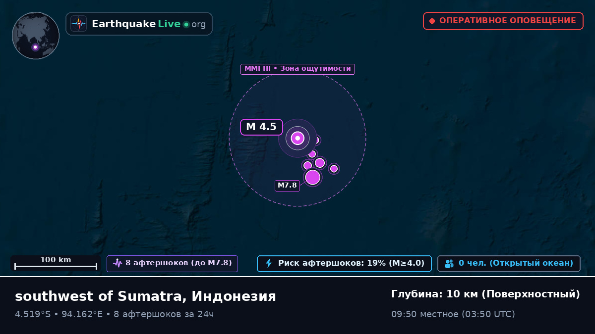Индийский океан (Индонезия)
