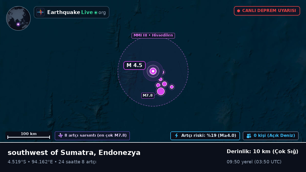 Hint Okyanusu (Endonezya)