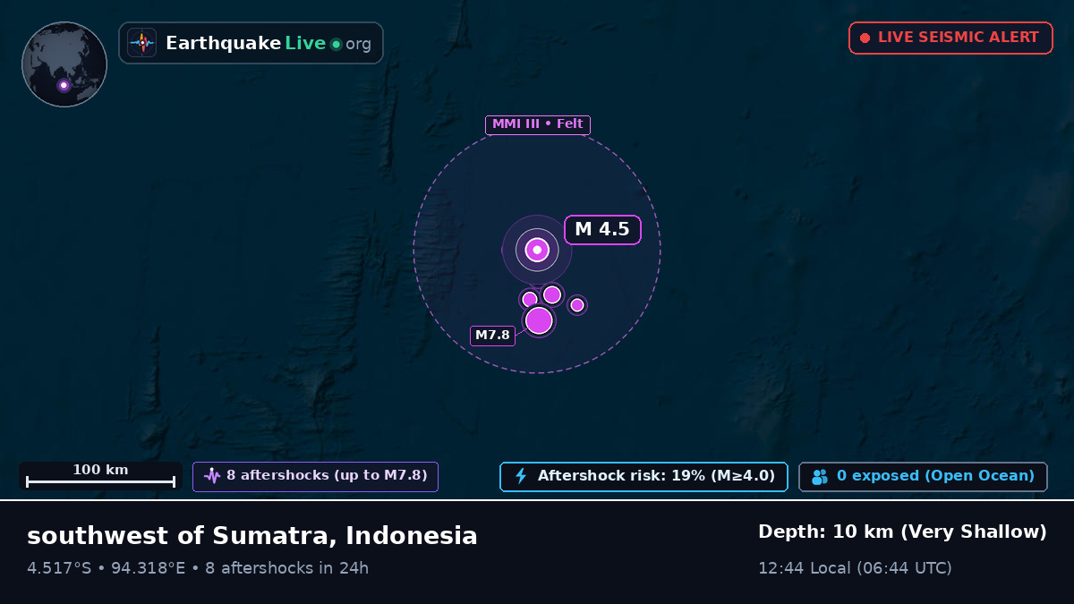 Indian Ocean (Indonesia)