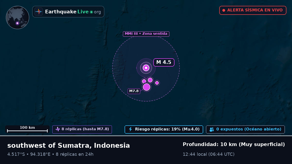 Océano Índico (Indonesia)