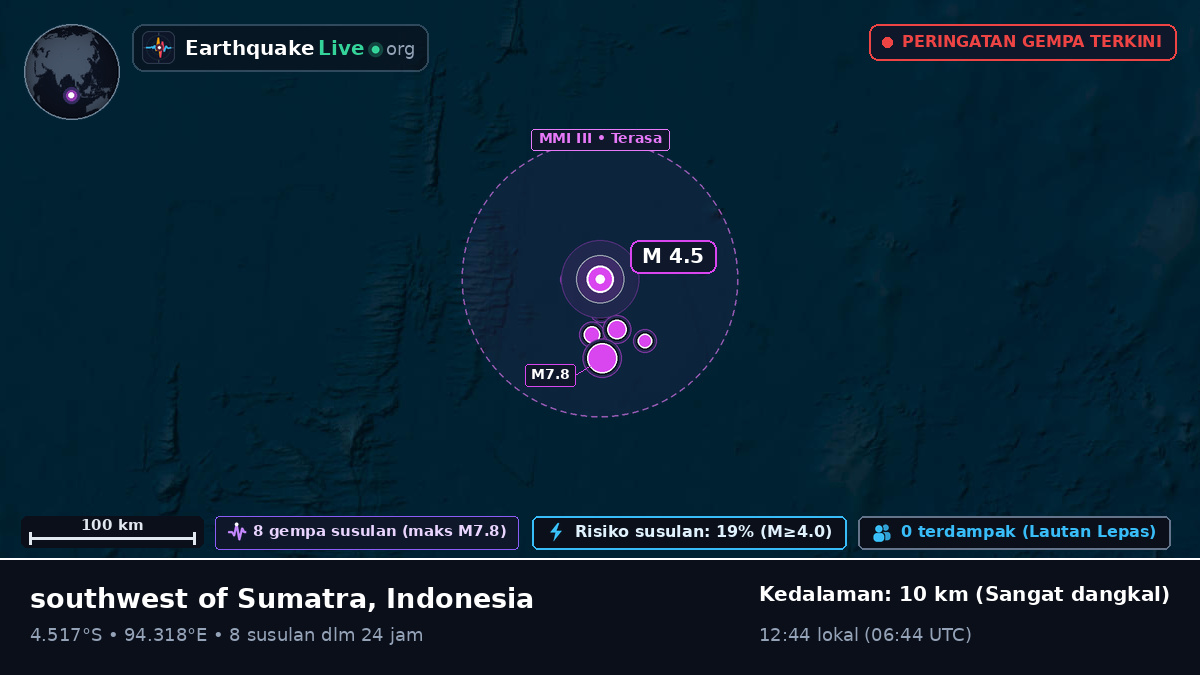Samudra Hindia (Indonesia)
