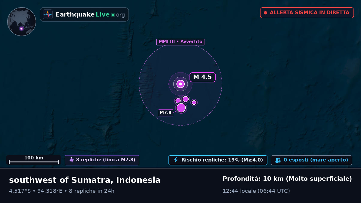Oceano Indiano (Indonesia)
