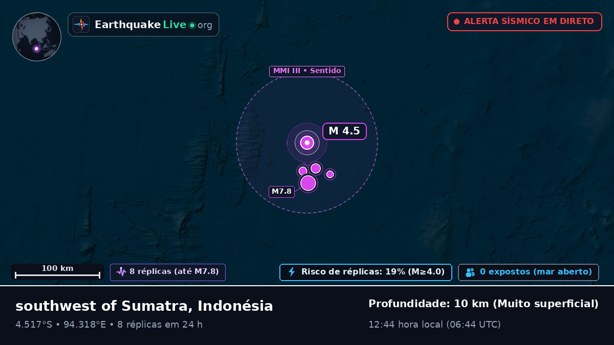 Oceano Índico (Indonésia)