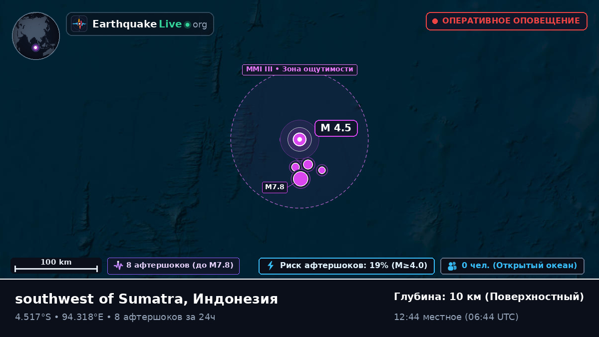 Индийский океан (Индонезия)