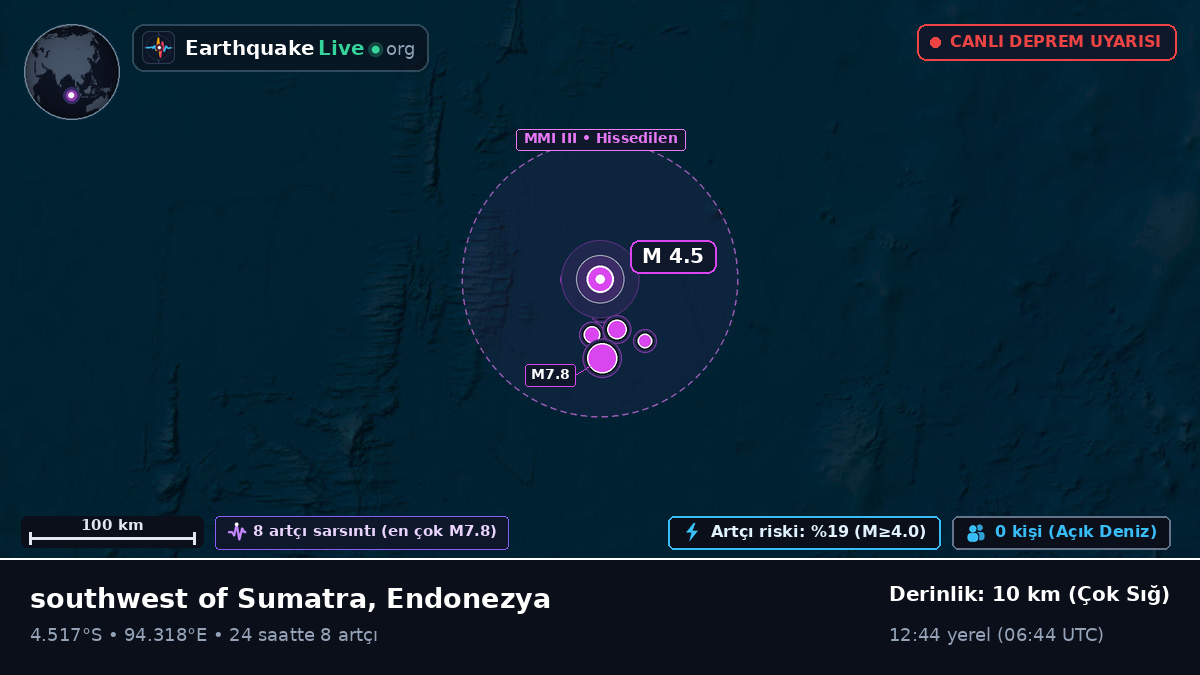 Hint Okyanusu (Endonezya)