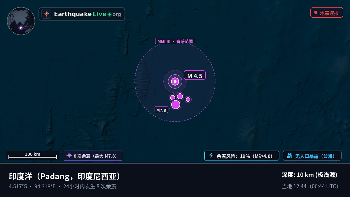 印度洋 (印度尼西亚)
