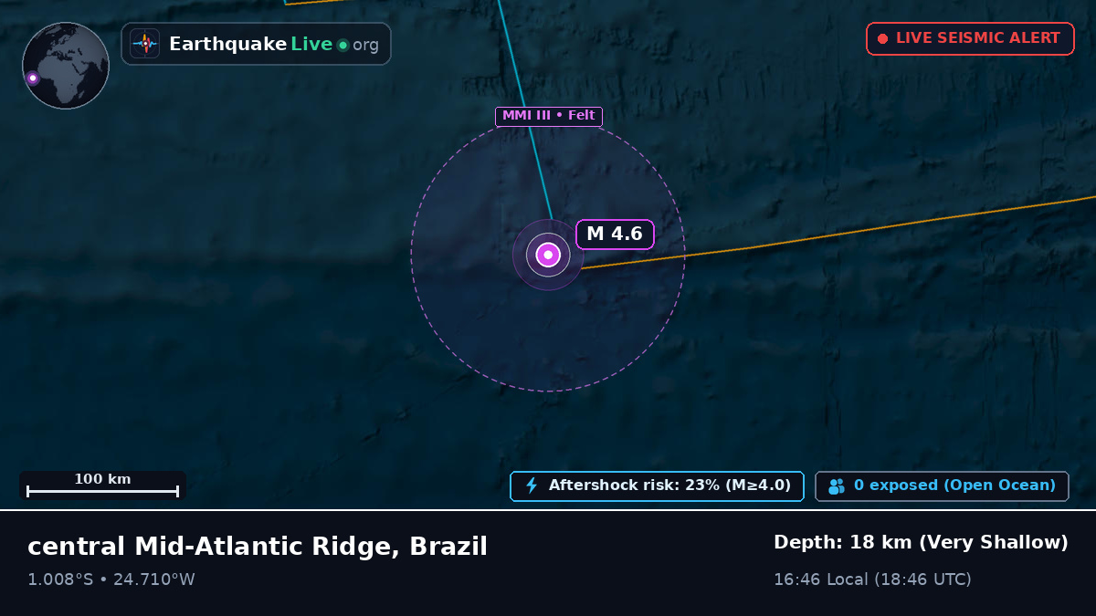 South Atlantic Ocean (Brazil)