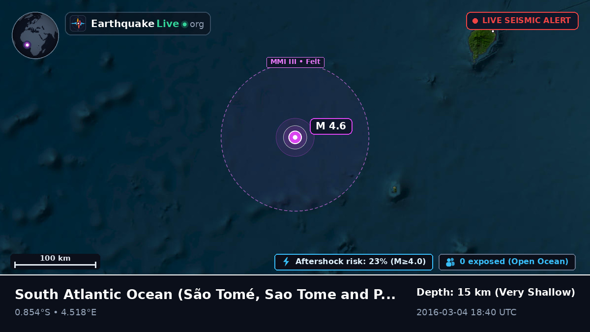 South Atlantic Ocean (Sao Tome and Principe)