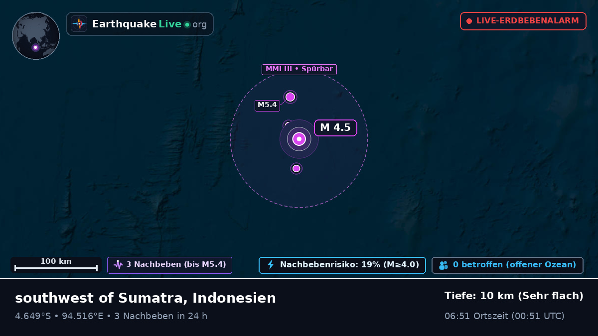 Indischer Ozean (Indonesien)