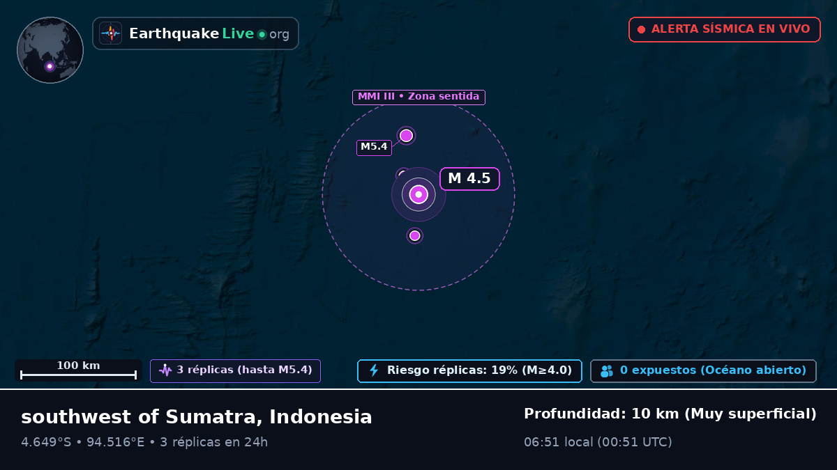 Océano Índico (Indonesia)