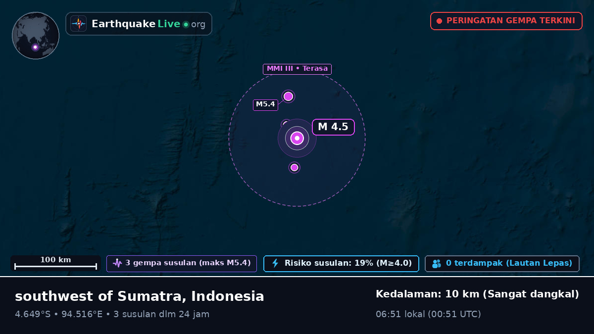 Samudra Hindia (Indonesia)