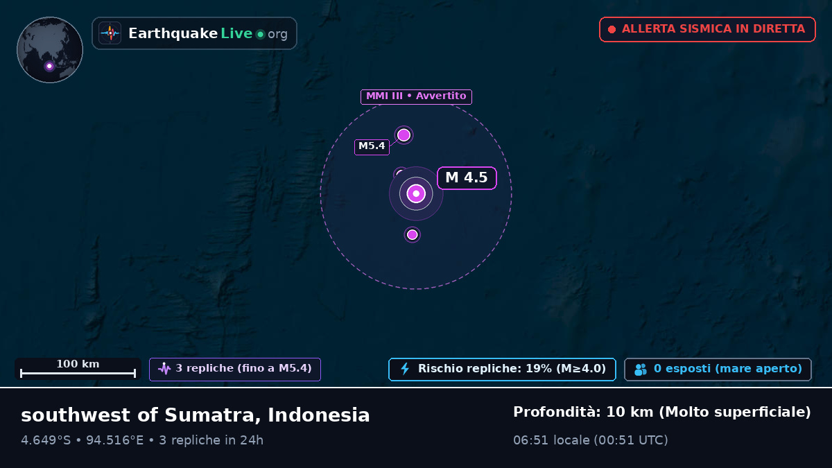 Oceano Indiano (Indonesia)