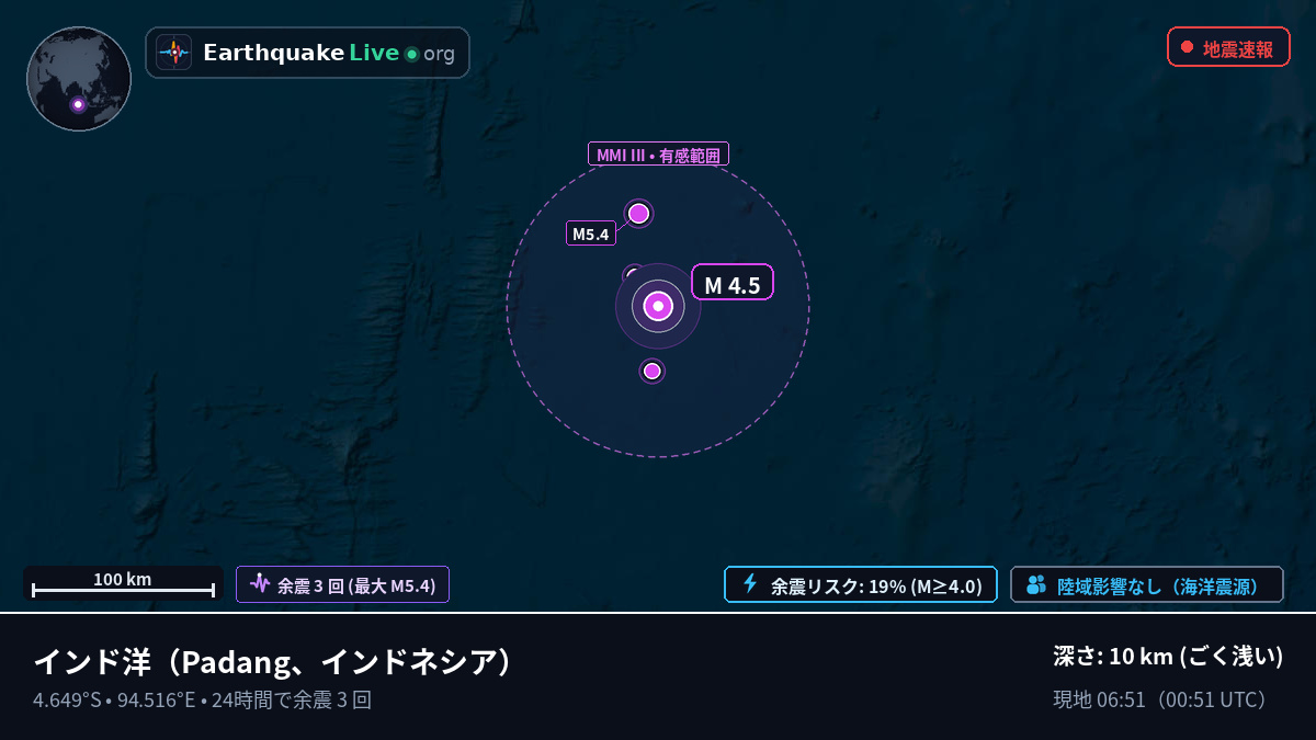 インド洋 (インドネシア)