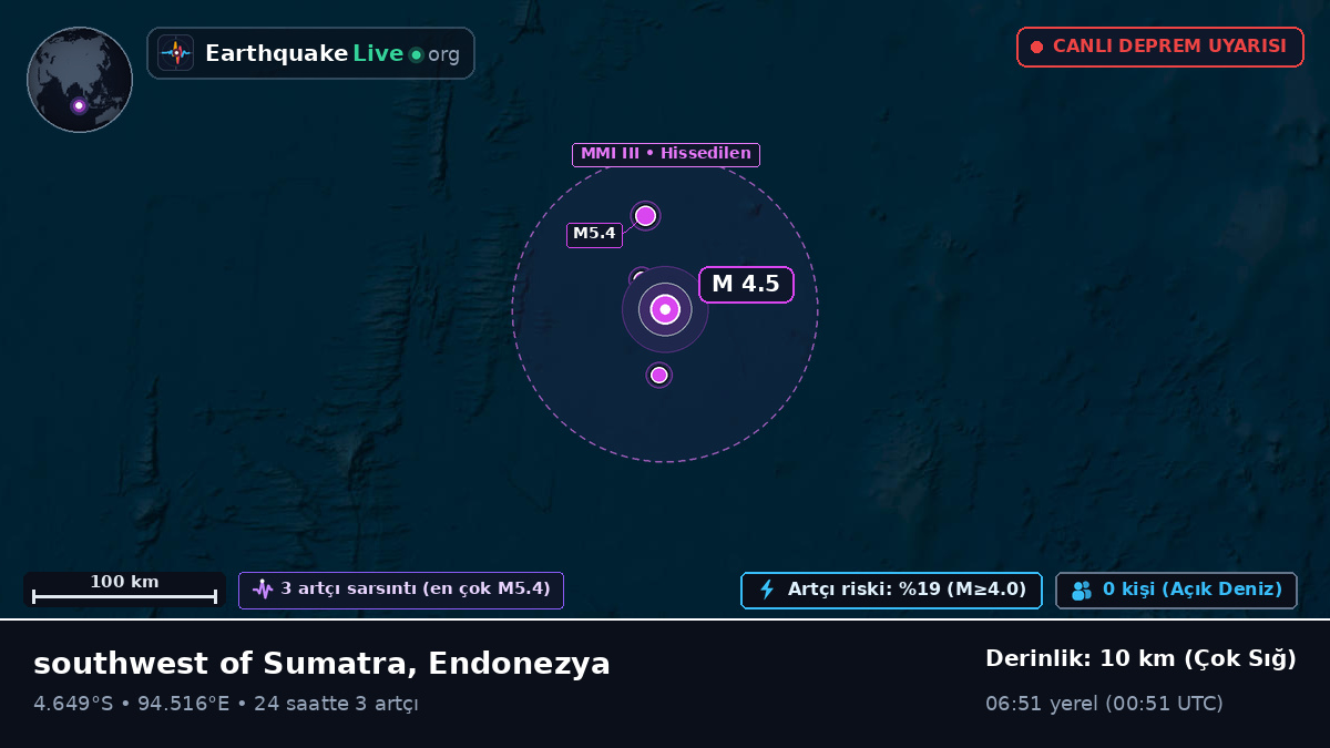 Hint Okyanusu (Endonezya)