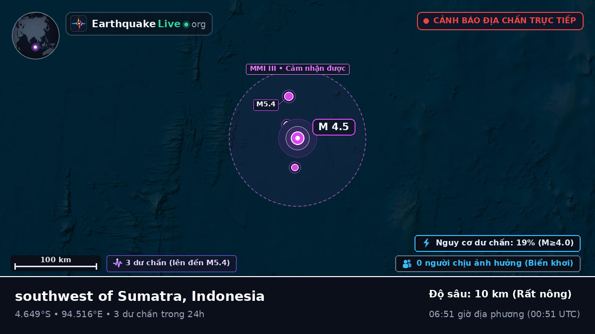 Ấn Độ Dương (Indonesia)