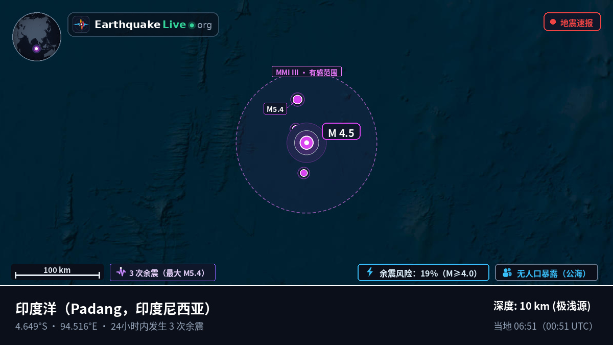 印度洋 (印度尼西亚)