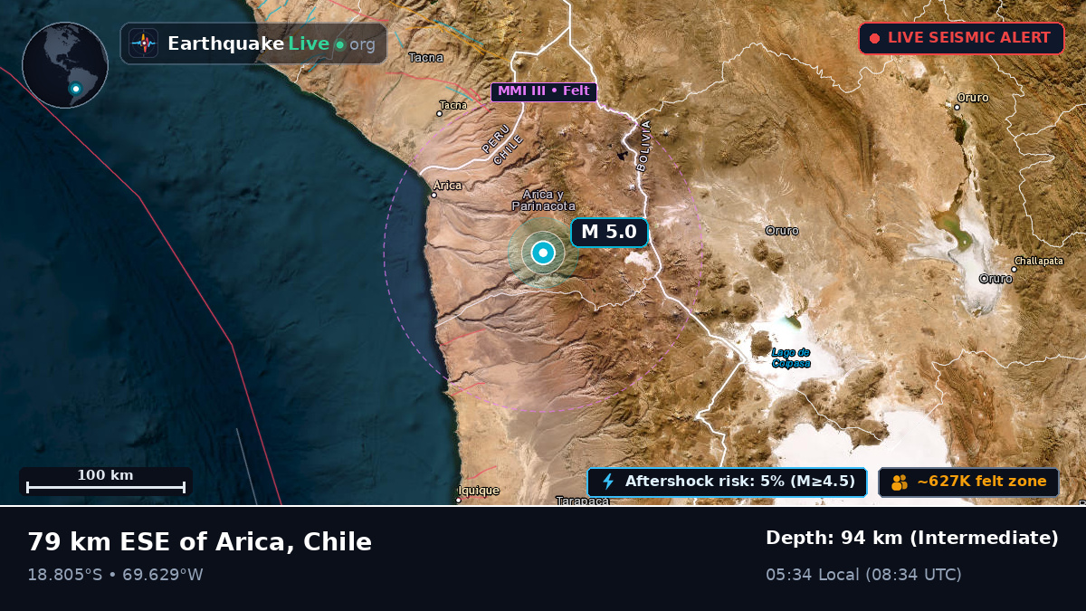 Arica y Parinacota, Chile