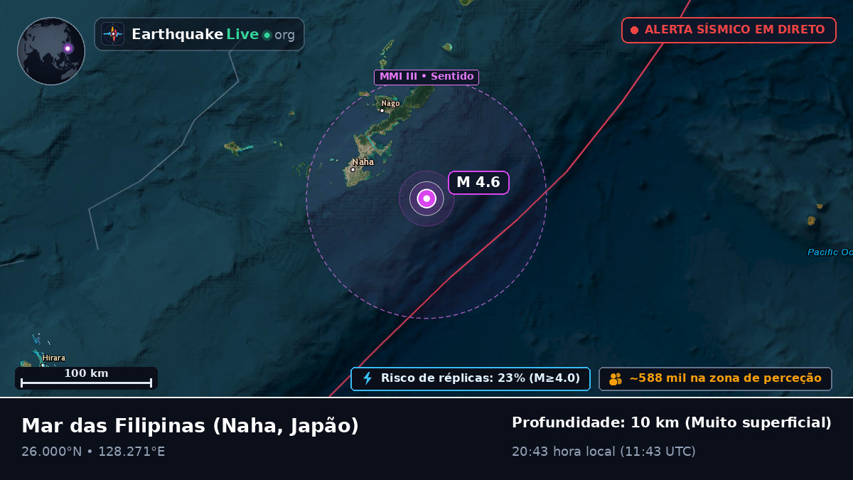 Mar das Filipinas (Japão)