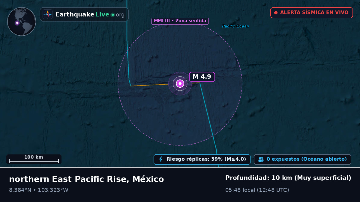 Océano Pacífico Norte (México)