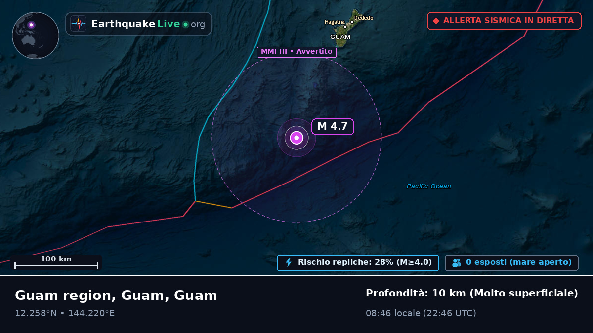 Mare delle Filippine (Guam)