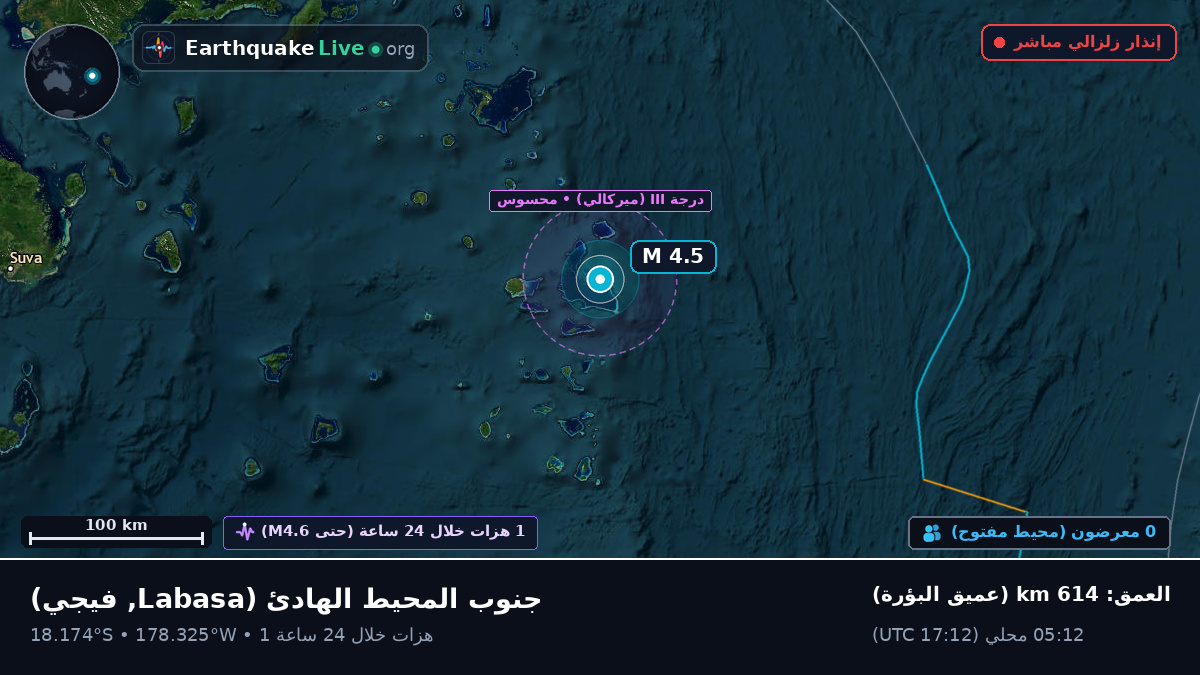 جنوب المحيط الهادئ (فيجي)