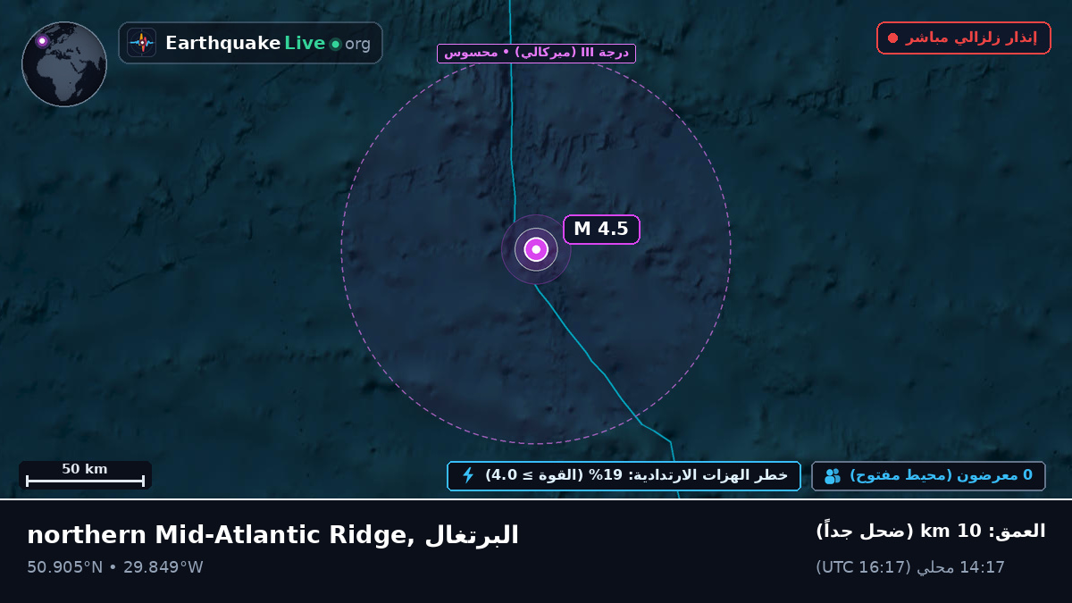 شمال المحيط الأطلسي (البرتغال)