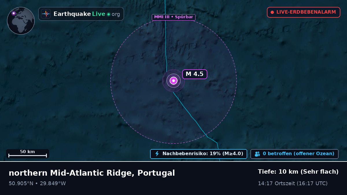 Nordatlantik (Portugal)