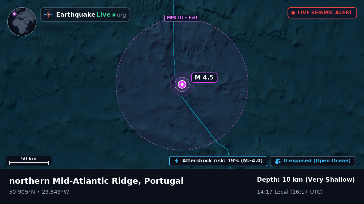 North Atlantic Ocean (Portugal)