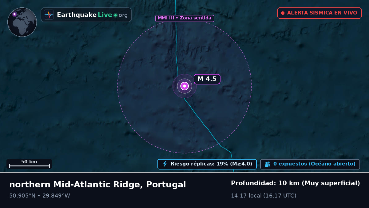 Océano Atlántico Norte (Portugal)