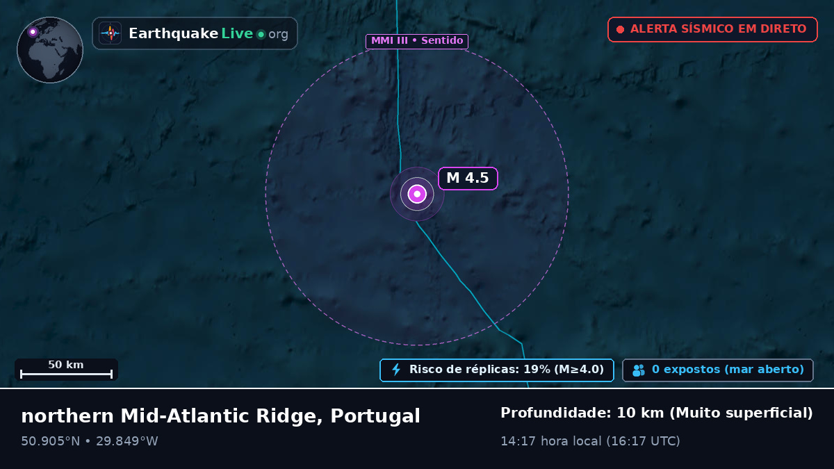 Oceano Atlântico Norte (Portugal)