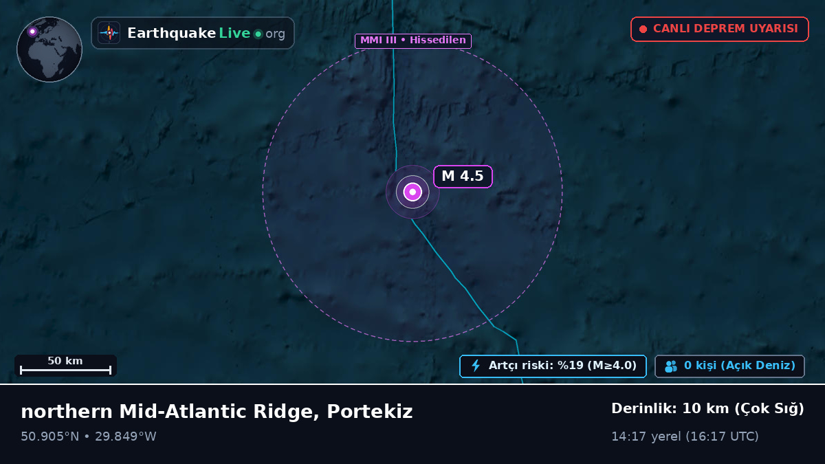 Kuzey Atlantik Okyanusu (Portekiz)