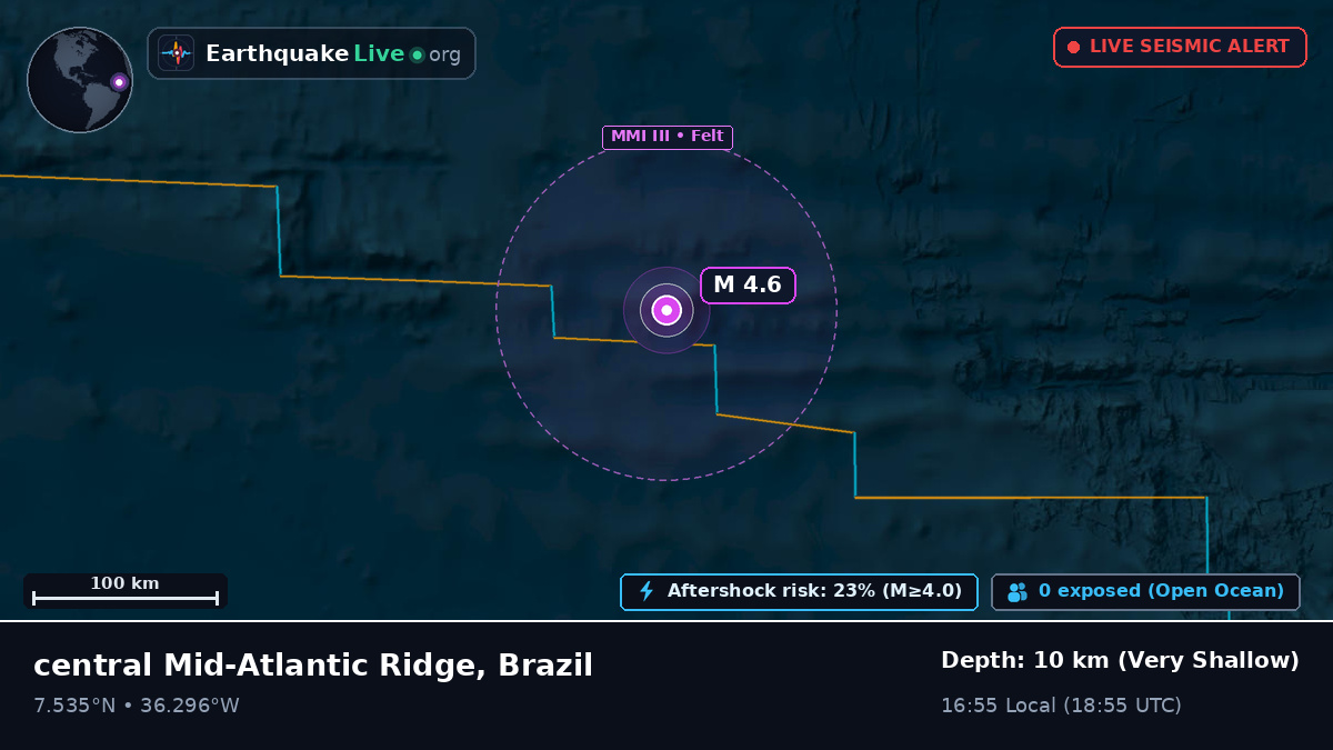 North Atlantic Ocean (Brazil)