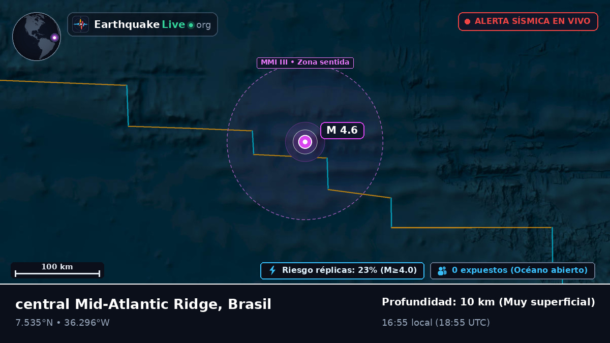 Océano Atlántico Norte (Brasil)