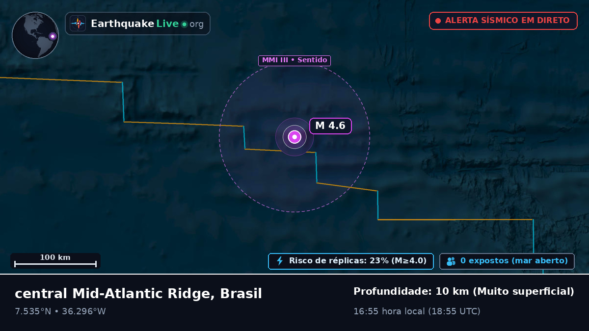 Oceano Atlântico Norte (Brasil)