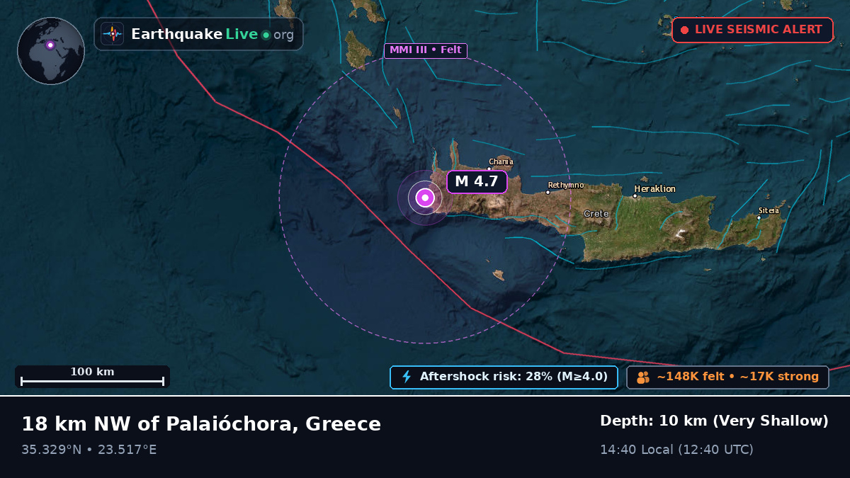 Aegean Sea (Greece)