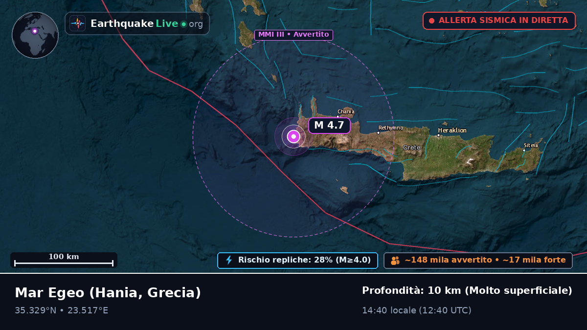 Mar Egeo (Grecia)