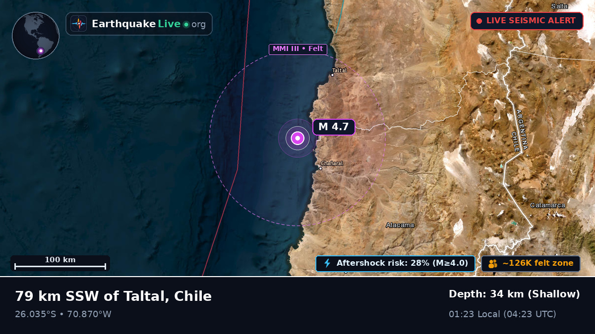 Off the coast of Copiapó, Chile
