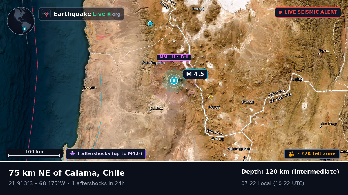 Antofagasta, Chile